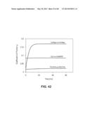 HYDROPHILIC INTERPENETRATING POLYMER NETWORKS DERIVED FROM HYDROPHOBIC     POLYMERS diagram and image