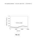 HYDROPHILIC INTERPENETRATING POLYMER NETWORKS DERIVED FROM HYDROPHOBIC     POLYMERS diagram and image