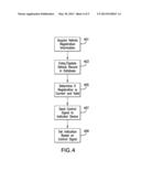 METHOD AND APPARATUS FOR PROVIDING PROBABLE CAUSE RELATING TO VEHICLE     NON-COMPLIANCE diagram and image