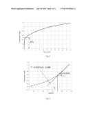 METHOD FOR DETERMINING THE PROFILE OF AN INFLOW AND THE PARAMETERS OF A     WELL-SURROUNDING AREA IN A MULTIPAY WELL diagram and image