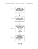 METHODS AND SYSTEMS FOR CONSTRUCTING AND USING A SUBTERRANEAN GEOMECHANICS     MODEL SPANNING LOCAL TO ZONAL SCALE IN COMPLEX GEOLOGICAL ENVIRONMENTS diagram and image