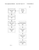 AUTOMATED CONTENT GENERATION diagram and image