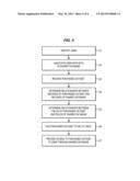 SHARED DATA SET WITH USER-SPECIFIC CHANGES diagram and image