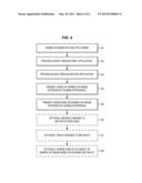 SHARED DATA SET WITH USER-SPECIFIC CHANGES diagram and image