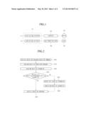 METHOD OF MANAGING PROGRAM FOR ELECTRIC VEHICLE diagram and image