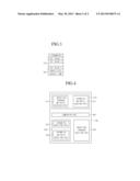 METHOD OF MANAGING PROGRAM FOR ELECTRIC VEHICLE diagram and image