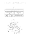 METHOD AND SYSTEM FOR AUTOMATED DEPLOYMENT OF PROCESSES TO A DISTRIBUTED     NETWORK ENVIRONMENT diagram and image