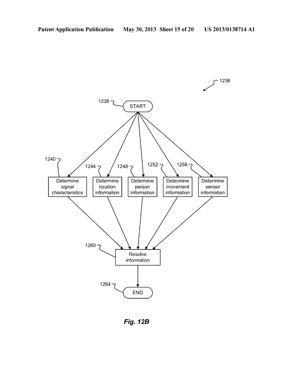 IN-CLOUD CONNECTION FOR CAR MULTIMEDIA - diagram, schematic, and image 16