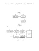 METHOD FOR DISPLAYING USER INTERFACE AND DISPLAY DEVICE THEREOF diagram and image