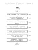 METHOD FOR DISPLAYING USER INTERFACE AND DISPLAY DEVICE THEREOF diagram and image