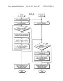 INTERRUPT CONTROL METHOD AND MULTICORE PROCESSOR SYSTEM diagram and image