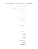 USB CLASS PROTOCOL MODULES diagram and image