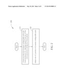 METHOD AND APPARATUS FOR PERFORMING DYNAMIC CONFIGURATION diagram and image