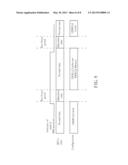 METHOD AND APPARATUS FOR PERFORMING DYNAMIC CONFIGURATION diagram and image