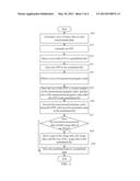 SYSTEM AND METHOD FOR ENCRYPTING AND STORING DATA diagram and image