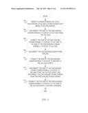 Charge Recycling Between Power Domains of Integrated Circuits diagram and image