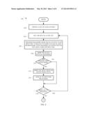 VERIFYING AND DETECTING BOUNDARY SCAN CELLS TO INPUT/OUTPUT MAPPING diagram and image