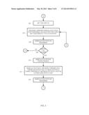 VERIFYING AND DETECTING BOUNDARY SCAN CELLS TO INPUT/OUTPUT MAPPING diagram and image