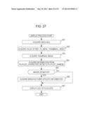 INFORMATION PROCESSING APPARATUS, INFORMATION PROCESSING METHOD, AND     PROGRAM diagram and image