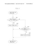 INFORMATION PROCESSING APPARATUS, INFORMATION PROCESSING METHOD, AND     STORAGE MEDIUM diagram and image