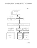 APPLICATION PROGRAMMING INTERFACE FOR PROVIDING NATIVE AND NON-NATIVE     DISPLAY UTILITY diagram and image