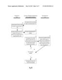 Systems and Methods for Using A Domain-Specific Security Sandbox to     Facilitate Secure Transactions diagram and image