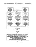 System and Method for Registering Users for Communicating Information on a     Web Site diagram and image