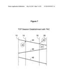 Method for digital identity authentication diagram and image