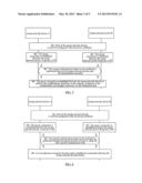 Network Accessing Device and Method for Mutual Authentication Therebetween diagram and image