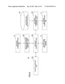 INFORMATION PROCESSING APPARATUS AND INFORMATION PROCESSING APPARATUS     STARTUP CONTROL METHOD diagram and image