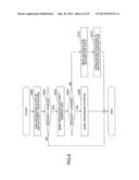 INFORMATION PROCESSING APPARATUS AND INFORMATION PROCESSING APPARATUS     STARTUP CONTROL METHOD diagram and image