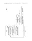 INFORMATION PROCESSING APPARATUS AND INFORMATION PROCESSING APPARATUS     STARTUP CONTROL METHOD diagram and image