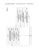 INFORMATION PROCESSING APPARATUS AND INFORMATION PROCESSING APPARATUS     STARTUP CONTROL METHOD diagram and image