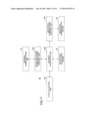 INFORMATION PROCESSING APPARATUS AND INFORMATION PROCESSING APPARATUS     STARTUP CONTROL METHOD diagram and image