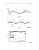 WAVELENGTH DIVISION SENSING RF VIBROMETER FOR ACCURATE MEASUREMENT OF     COMPLEX VIBRATIONS diagram and image