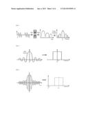 APPARATUS AND METHOD FOR MEASURING SIGNAL USING SINC FUNCTION diagram and image