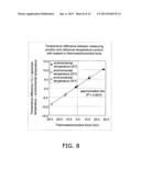 METHOD FOR MEASURING ANALYSIS OBJECT, AND MEASURING DEVICE diagram and image