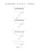 METHOD AND MECHANISM OF PHOTORESIST LAYER STRUCTURE USED IN MANUFACTURING     NANO SCALE PATTERNS diagram and image