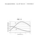 PHOTOELECTRIC CONVERTING APPARATUS diagram and image