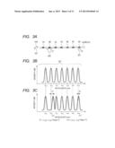 Multi-Point Measuring Method of FBG Sensor and Multi-Point Measuring     Apparatus diagram and image