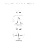 Multi-Point Measuring Method of FBG Sensor and Multi-Point Measuring     Apparatus diagram and image