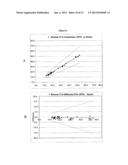 METHODS FOR DETECTING REVERSE TRIIODOTHYRONINE BY MASS SPECTROMETRY diagram and image