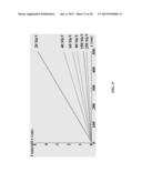 CHARGED PARTICLE BEAM SCANNING USING DEFORMED HIGH GRADIENT INSULATOR diagram and image