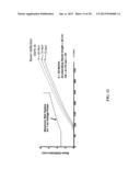 CHARGED PARTICLE BEAM SCANNING USING DEFORMED HIGH GRADIENT INSULATOR diagram and image