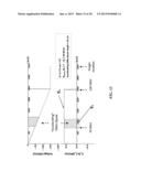 CHARGED PARTICLE BEAM SCANNING USING DEFORMED HIGH GRADIENT INSULATOR diagram and image