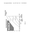 CHARGED PARTICLE BEAM SCANNING USING DEFORMED HIGH GRADIENT INSULATOR diagram and image