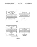 CATHODE MATERIAL USABLE FOR BATTERIES AND METHOD OF MAKING SAME diagram and image