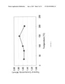 TERNARY THERMOELECTRIC MATERIAL CONTAINING NANOPARTICLES AND PROCESS FOR     PRODUCING THE SAME diagram and image