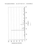 TERNARY THERMOELECTRIC MATERIAL CONTAINING NANOPARTICLES AND PROCESS FOR     PRODUCING THE SAME diagram and image