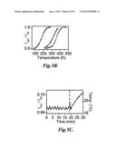 HOST-GUEST MATERIALS HAVING TEMPERATURE-DEPENDENT DUAL EMISSION diagram and image